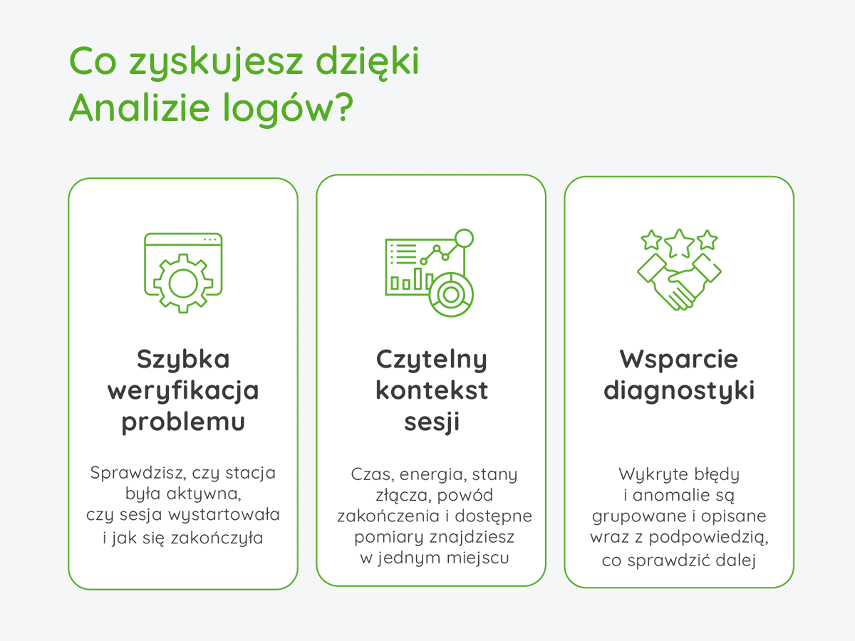 Co zyskujesz dzięki analizie logów?